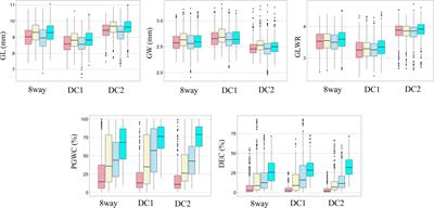 Genetic background- and environment-independent QTL and candidate gene identification of appearance quality in three MAGIC populations of rice